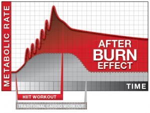 afterburn-effect